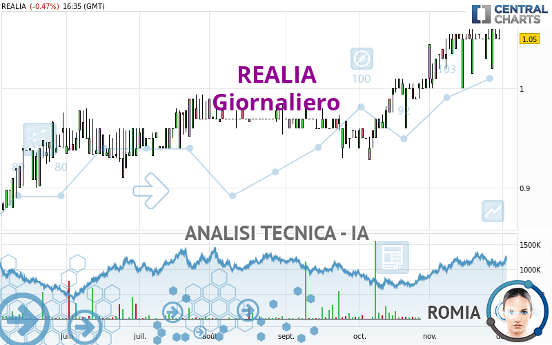 REALIA - Giornaliero