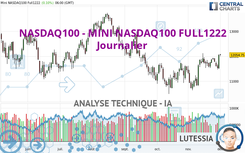 NASDAQ100 - MINI NASDAQ100 FULL0624 - Journalier