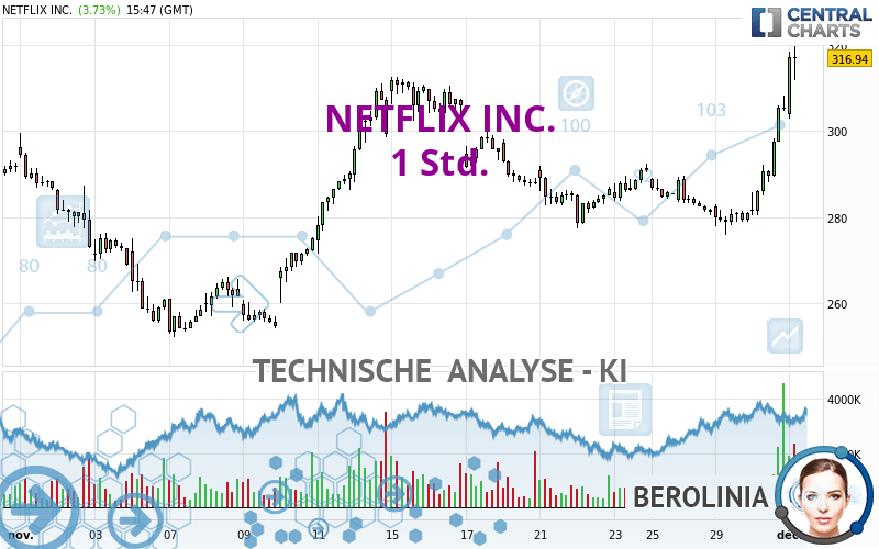 NETFLIX INC. - 1 Std.