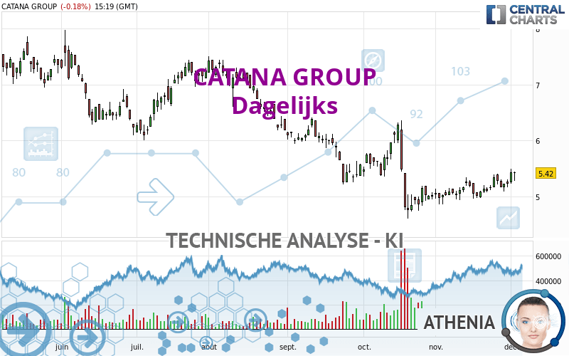 CATANA GROUP - Diario