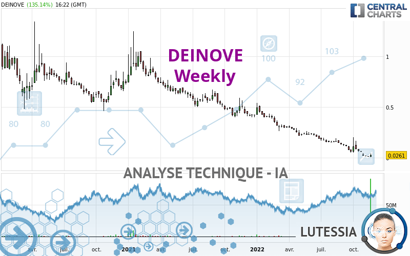 DEINOVE - Wekelijks