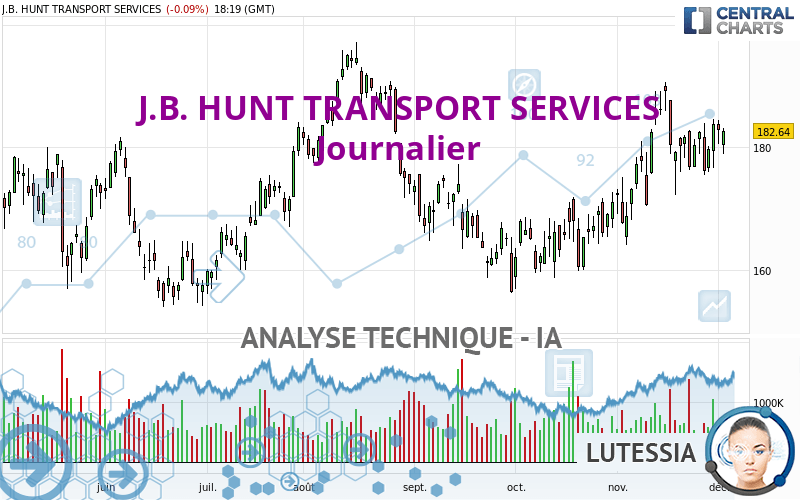 J.B. HUNT TRANSPORT SERVICES - Journalier