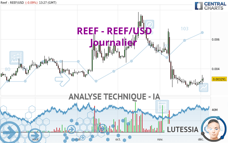 REEF - REEF/USD - Journalier