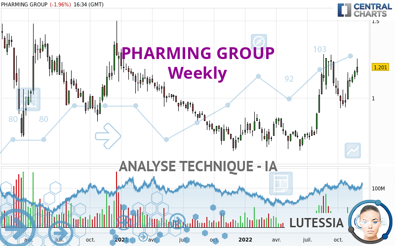 PHARMING GROUP - Hebdomadaire