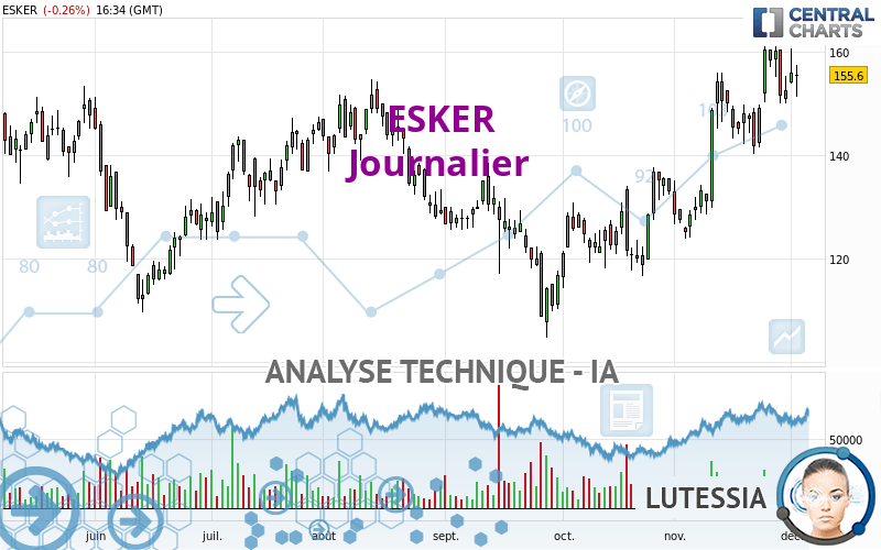 ESKER - Dagelijks