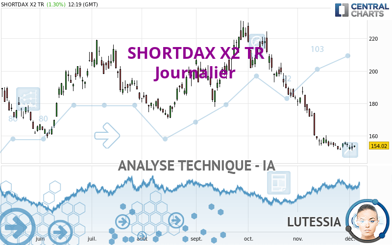 SHORTDAX X2 TR - Journalier