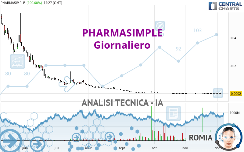 PHARMASIMPLE - Giornaliero