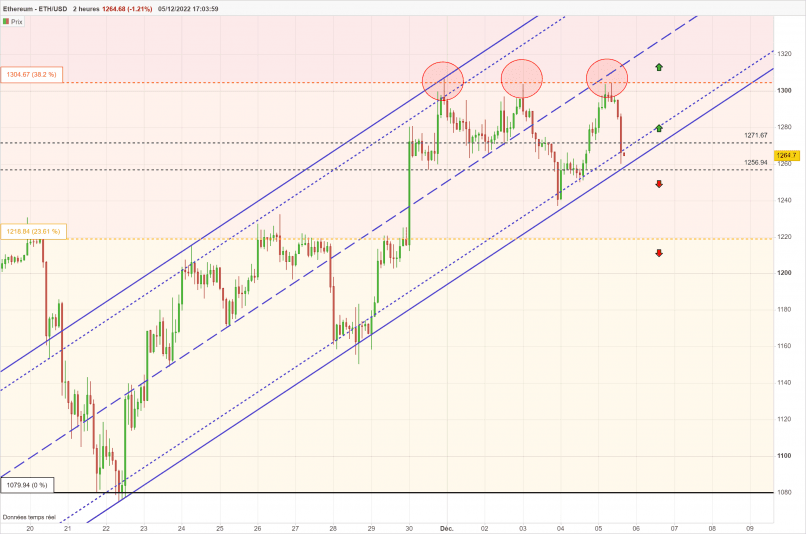 ETHEREUM - ETH/USD - 2H