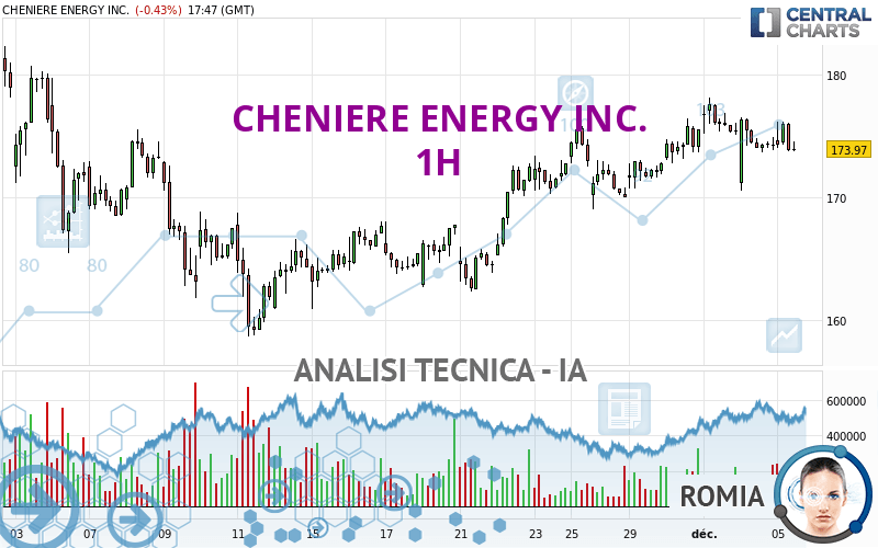 CHENIERE ENERGY INC. - 1H