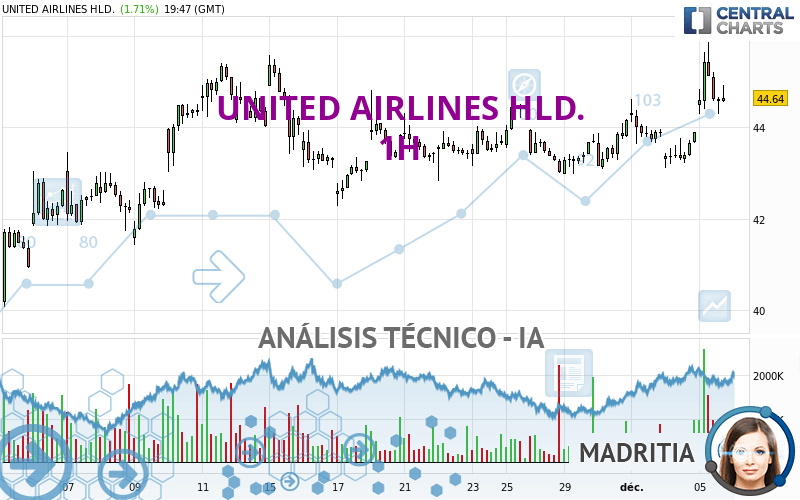 UNITED AIRLINES HLD. - 1 Std.