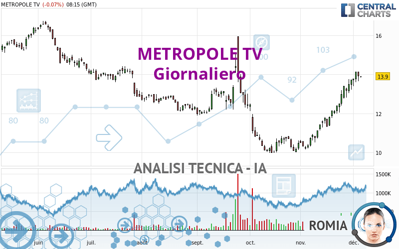 METROPOLE TV - Giornaliero