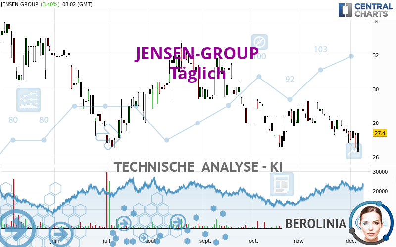 JENSEN-GROUP - Täglich