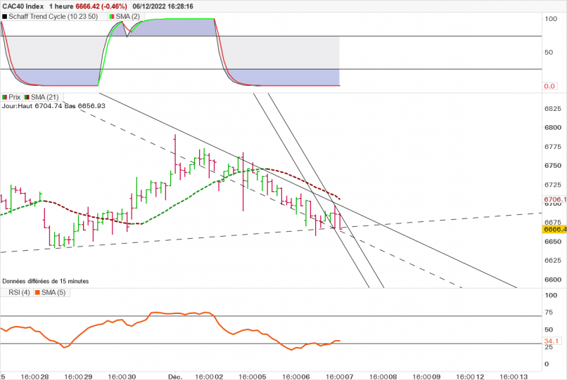 CAC40 INDEX - 1H