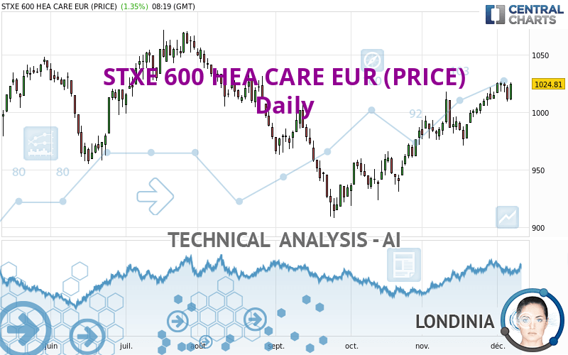 STXE 600 HEA CARE EUR (PRICE) - Daily