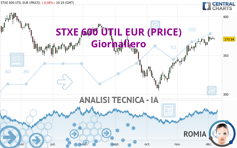 STXE 600 UTIL EUR (PRICE) - Diario
