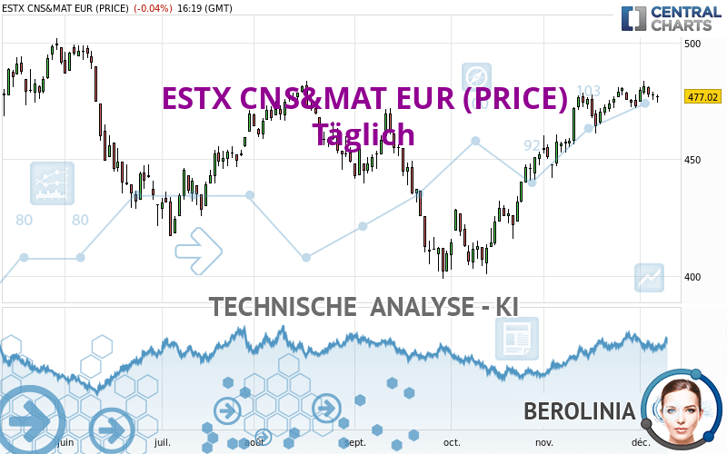 ESTX CNS&MAT EUR (PRICE) - Giornaliero