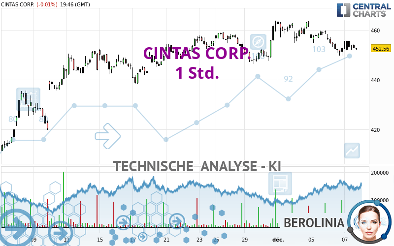 CINTAS CORP. - 1 Std.