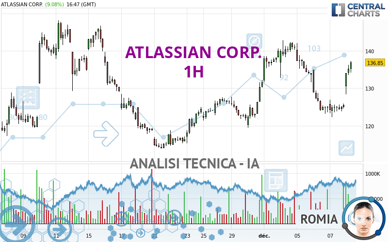 ATLASSIAN CORP. - 1H