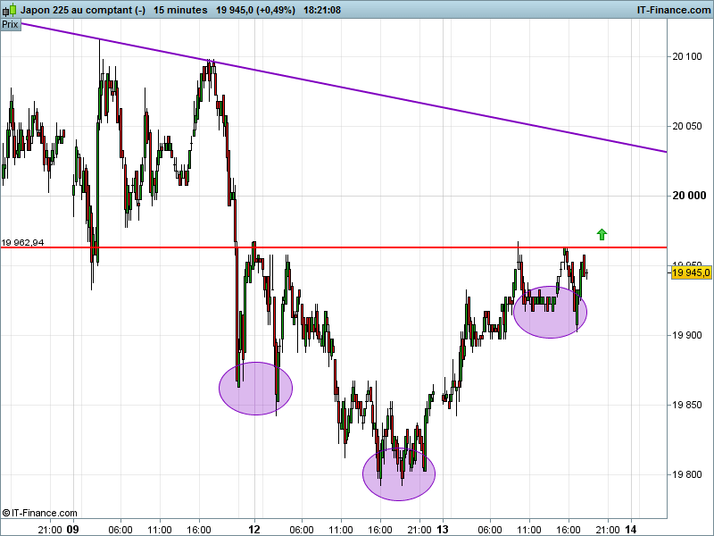 NIKKEI 225 - 15 min.