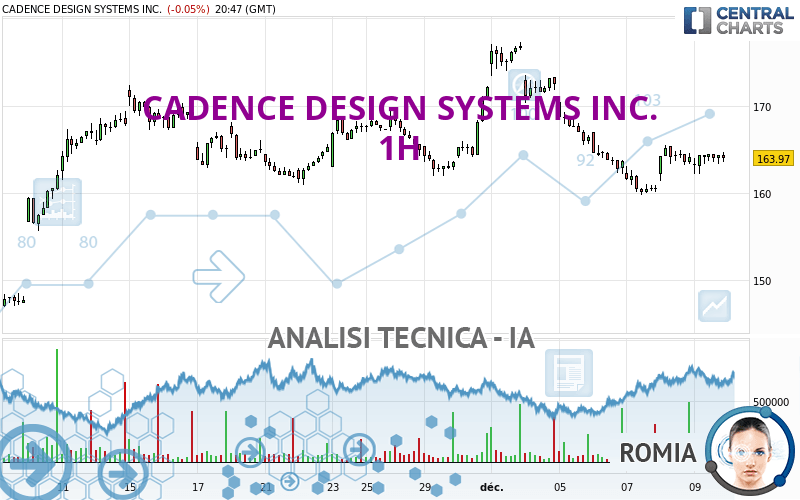 CADENCE DESIGN SYSTEMS INC. - 1H