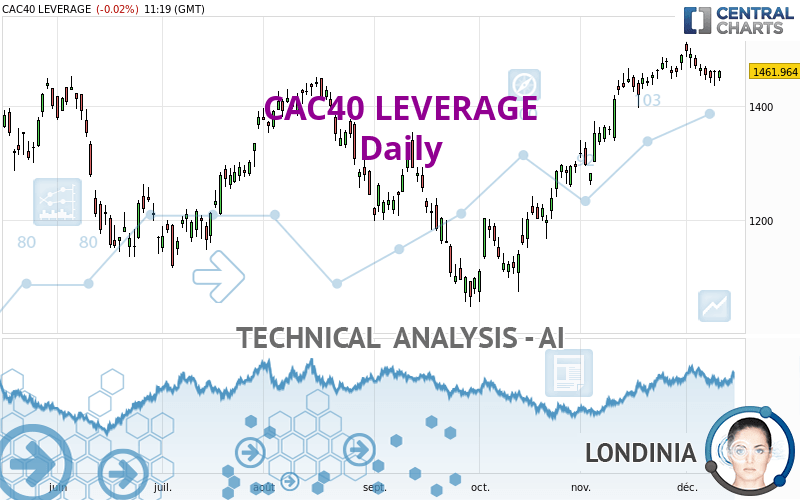 CAC40 LEVERAGE - Daily