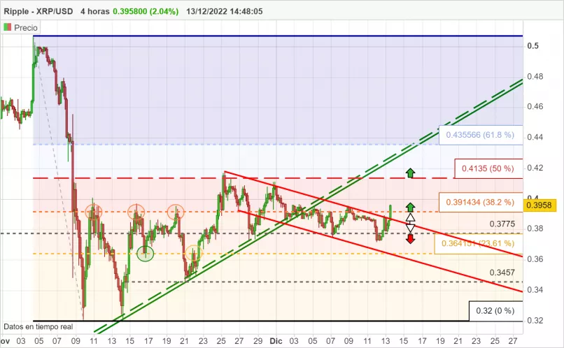 RIPPLE - XRP/USD - 4H