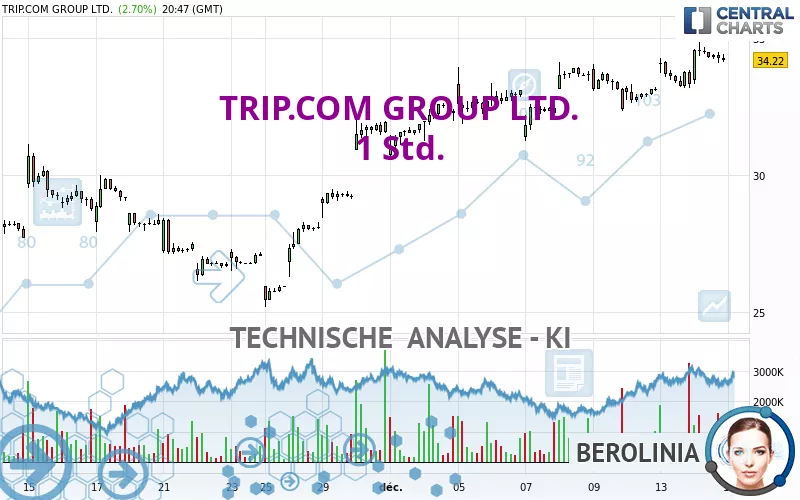 TRIP.COM GROUP LTD. - 1H