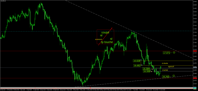 SILVER - USD - 4H