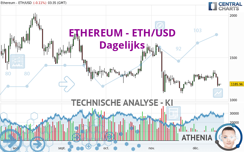 ETHEREUM - ETH/USD - Täglich