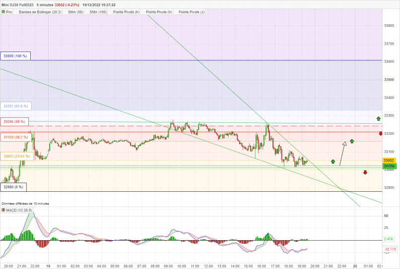 DOW JONES - MINI DJ30 FULL0624 - 5 min.