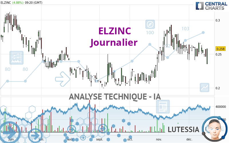 ELZINC - Täglich