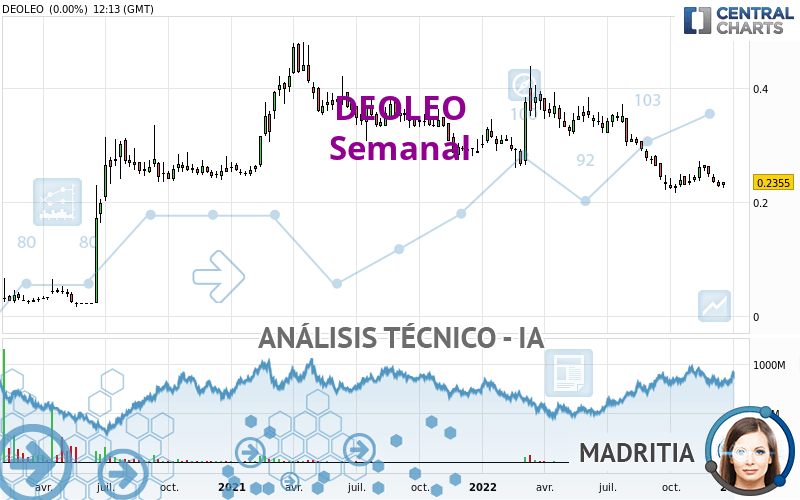 DEOLEO - Semanal