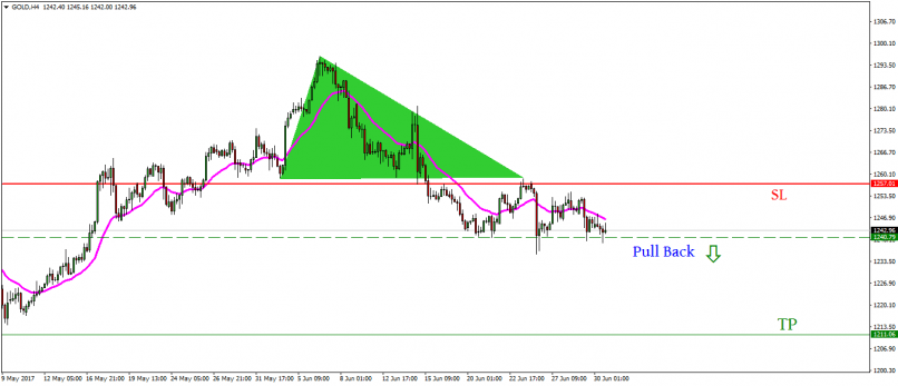 GOLD - USD - 4H