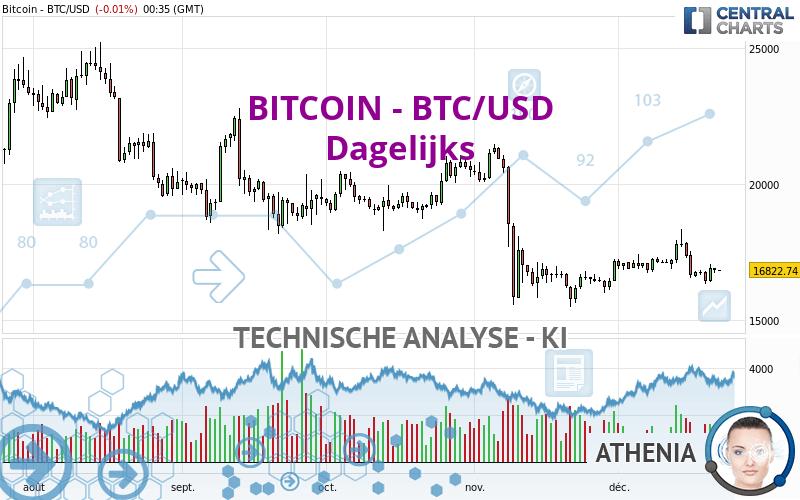 BITCOIN - BTC/USD - Diario