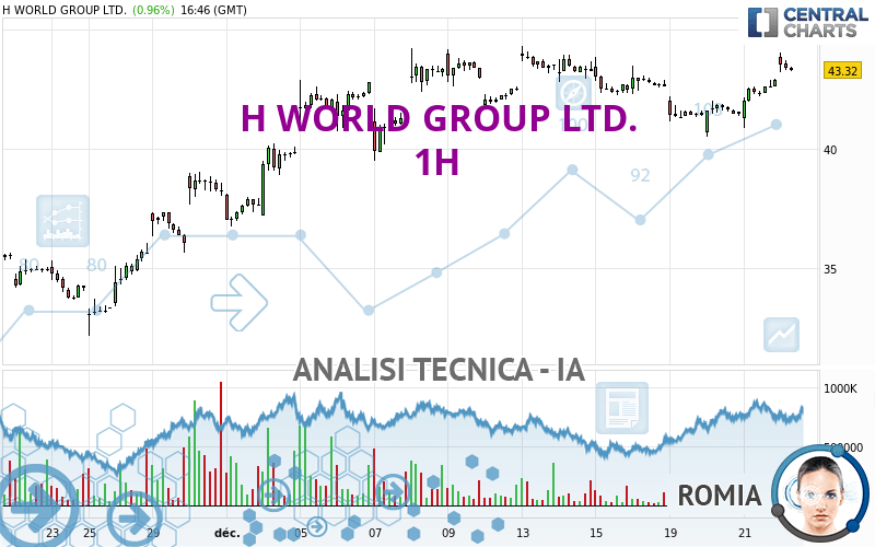 H WORLD GROUP LTD. - 1H