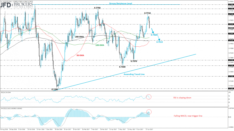 AUD/USD - Daily