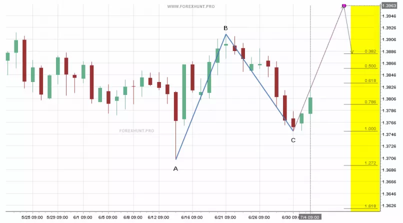 USD/SGD - Dagelijks