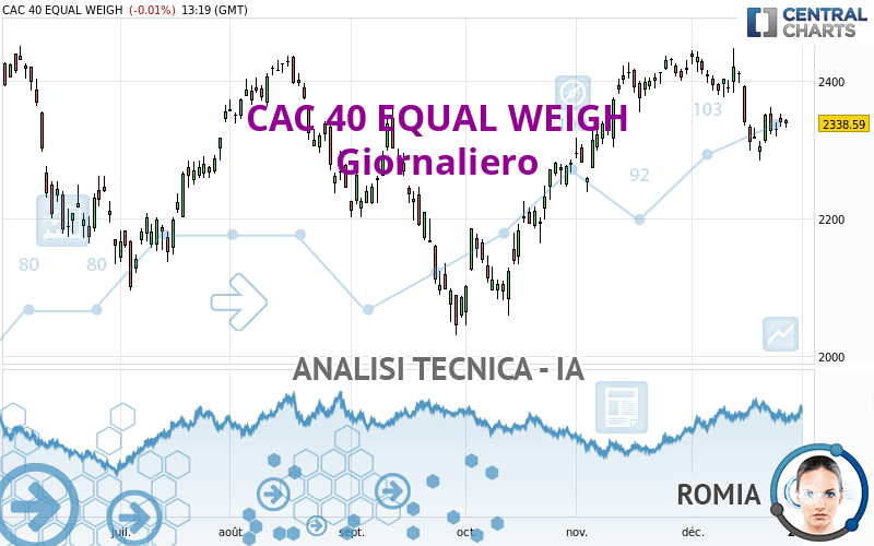 CAC 40 EQUAL WEIGH - Diario