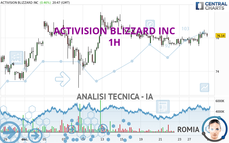 ACTIVISION BLIZZARD INC - 1H