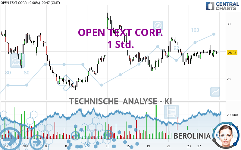 OPEN TEXT CORP. - 1 Std.