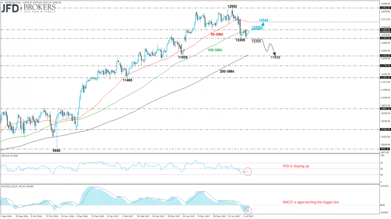 DAX40 PERF INDEX - Daily