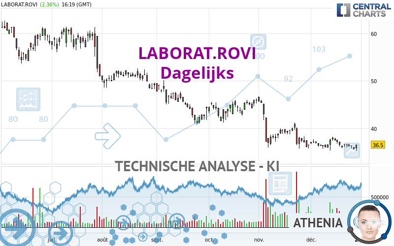 LABORAT.ROVI - Dagelijks