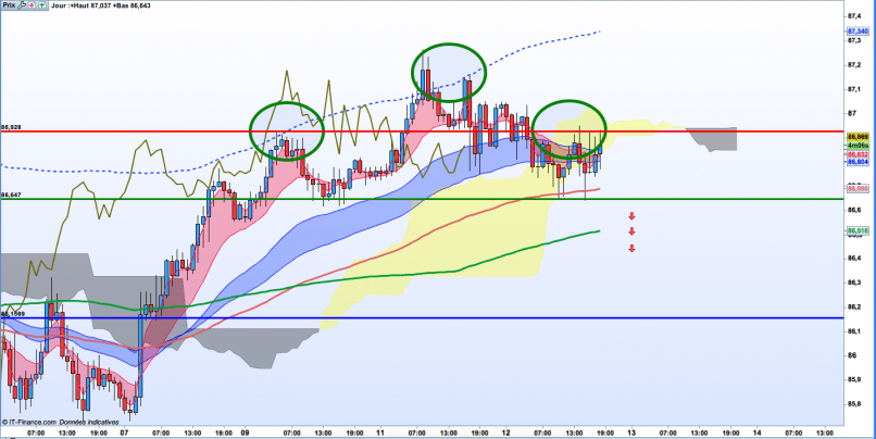 AUD/JPY - 1H