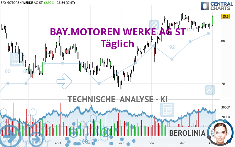 BAY.MOTOREN WERKE AG ST - Täglich