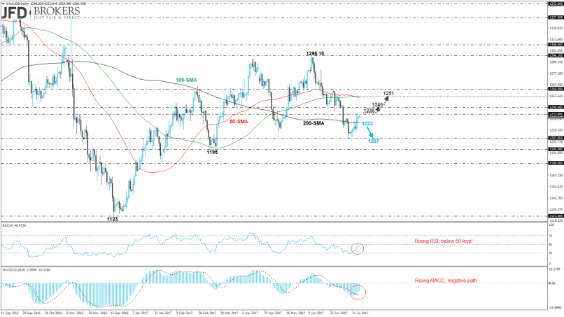 GOLD - USD - Daily