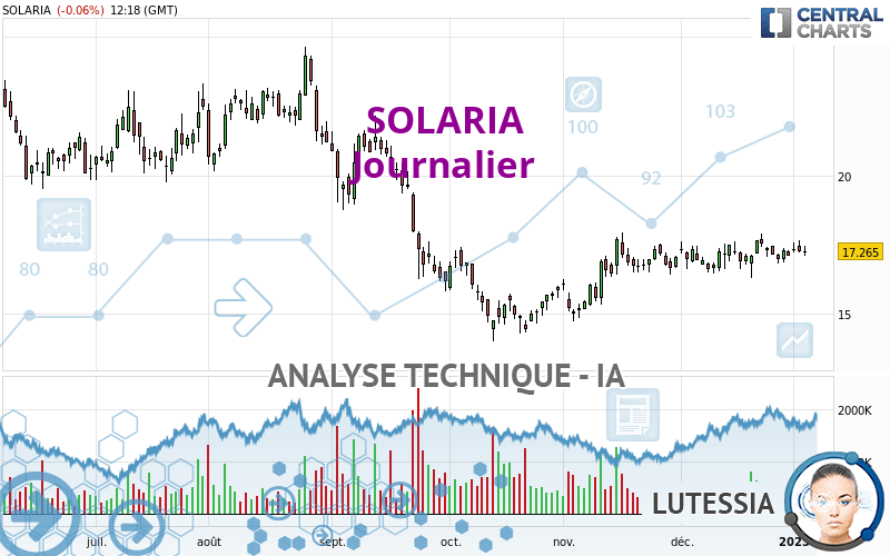 SOLARIA - Journalier