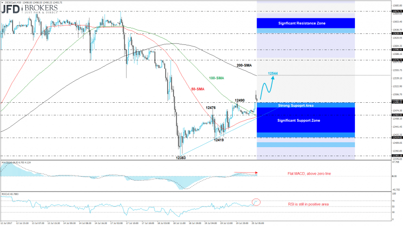 DAX40 PERF INDEX - 30 min.