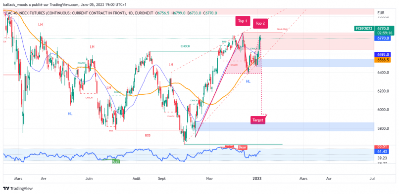 DAX40 PERF INDEX - Dagelijks