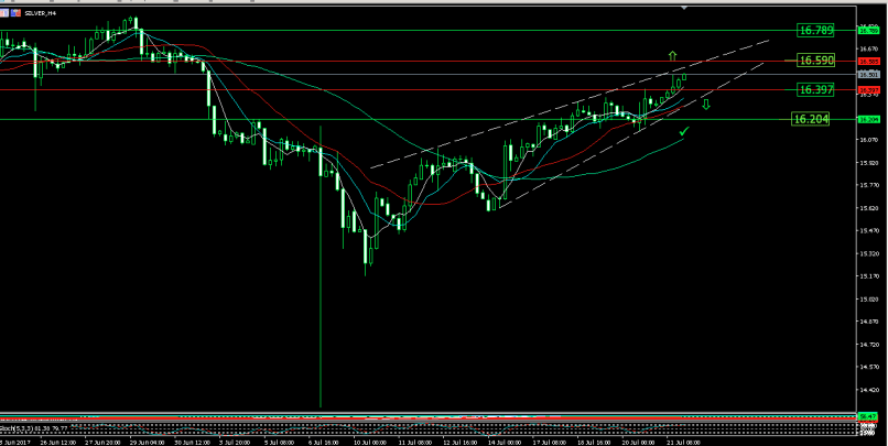 SILVER - USD - 4H