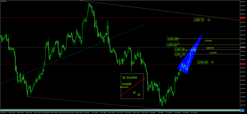 GOLD - USD - 4 Std.